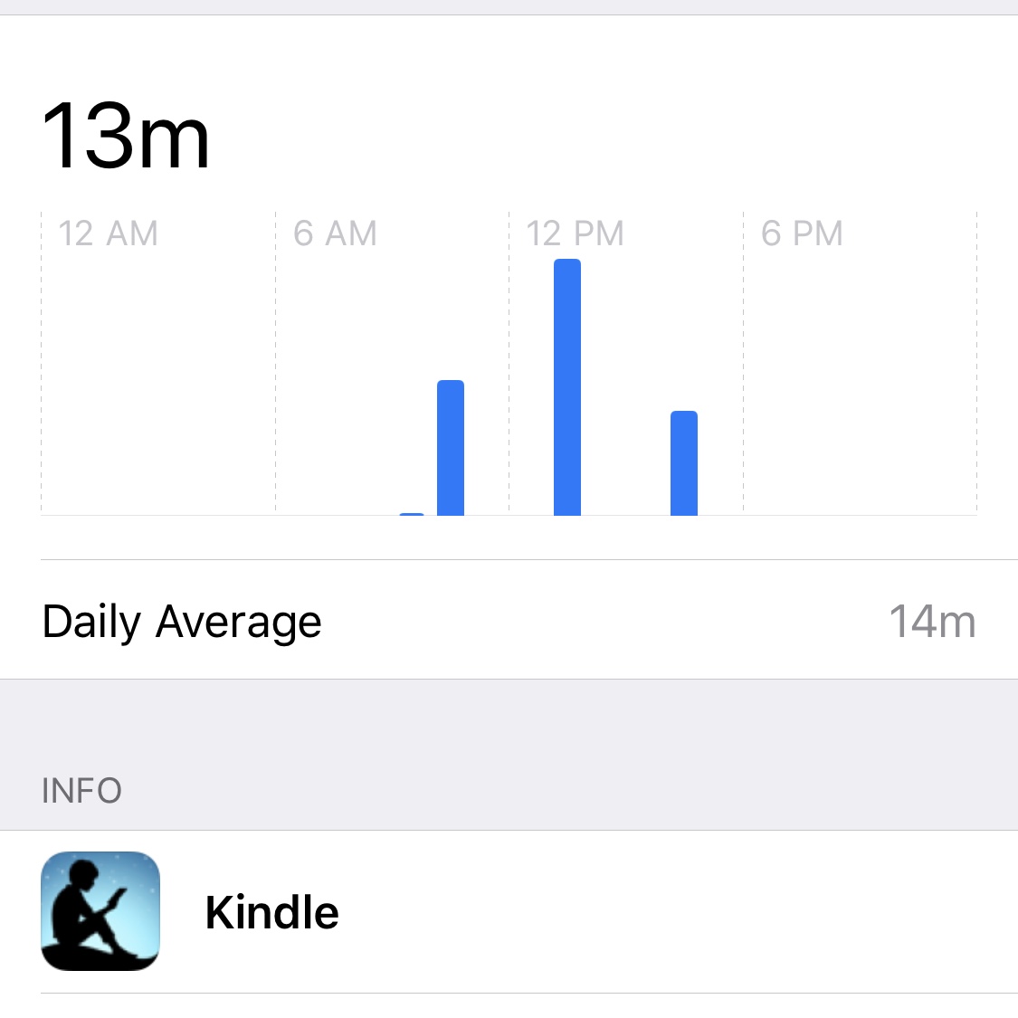 Daily Kindle Usage